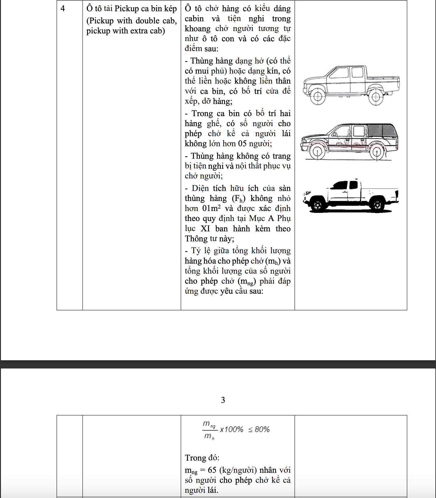 Phân loại xe bán tải đã rõ ràng và đầy đủ tiêu chí- Ảnh 2.