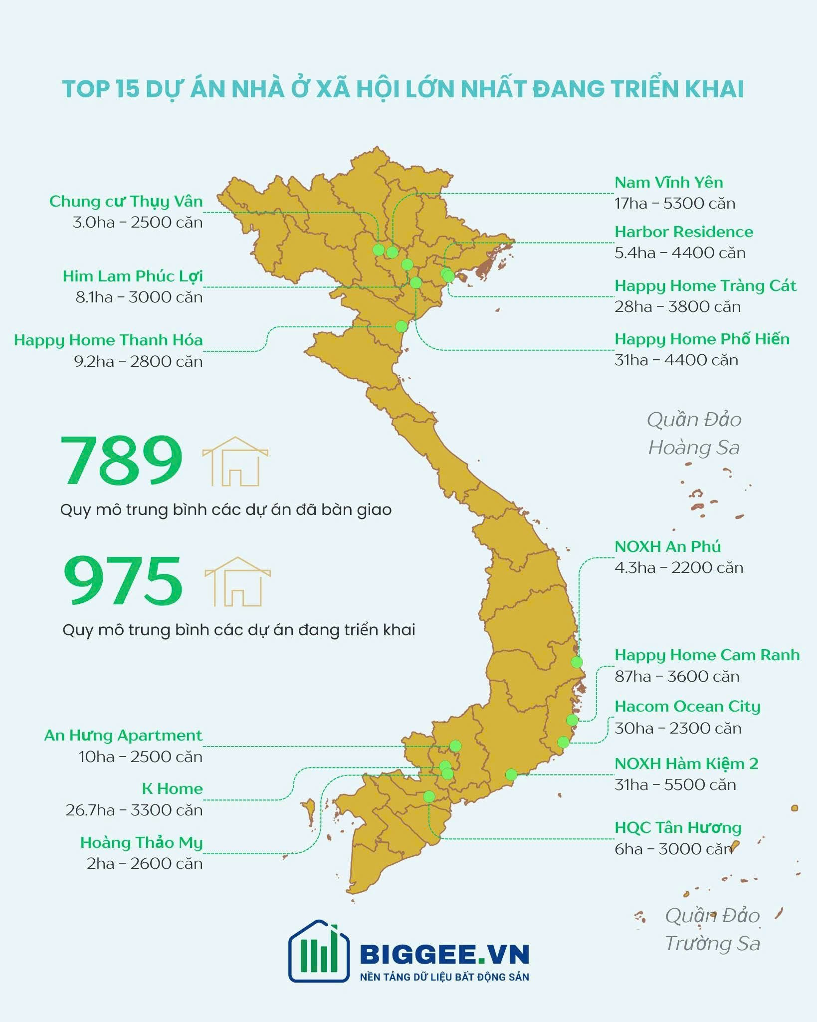 Nhà ở xã hội đang dịch chuyển tích cực cả về quy mô lẫn chất lượng phát triển- Ảnh 2.