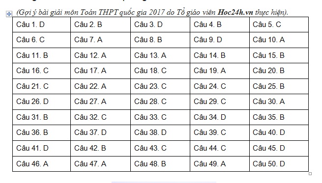 Thi-THPT-quoc-gia-2017-dap-an-Toan