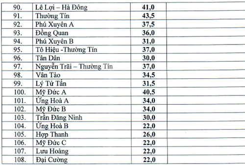 diem-chuan-vao-lop-10a5