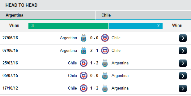 Argentina-Chile-doi-dau