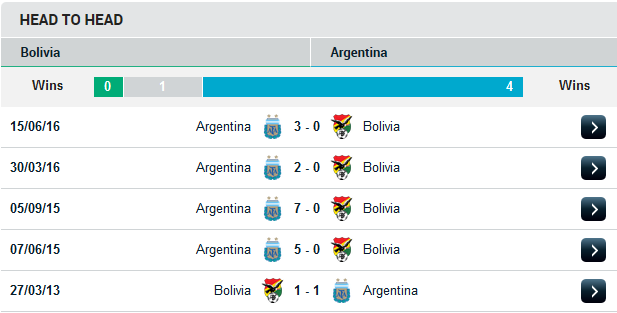 Bolivia-Argentina-doi-dau