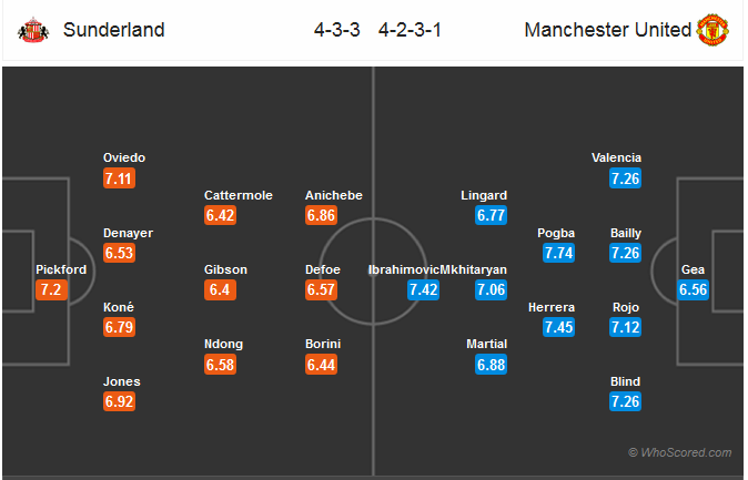 Sunderland-MU-doi-hinh-du-kien