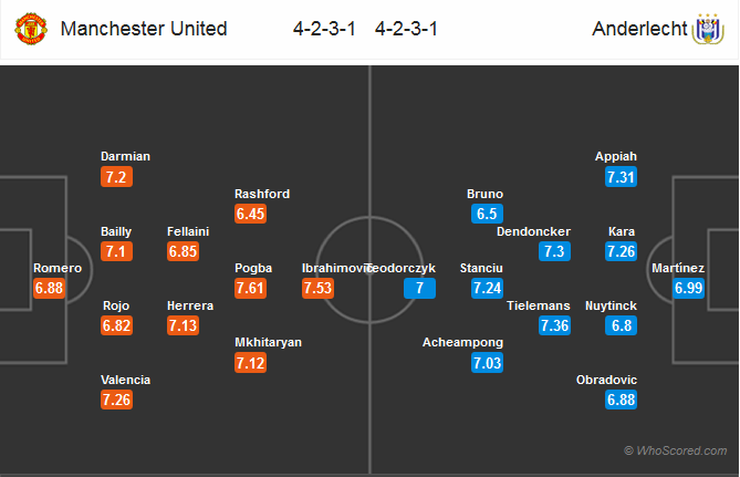 MU-Anderlecht-doi-hinh-du-kien