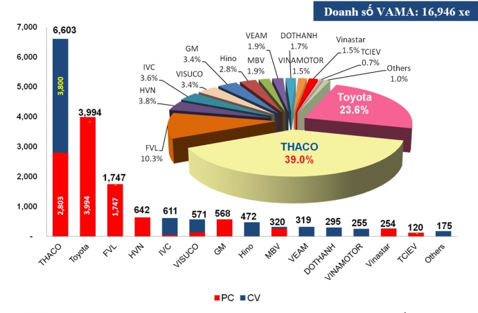 Thaco---Vama