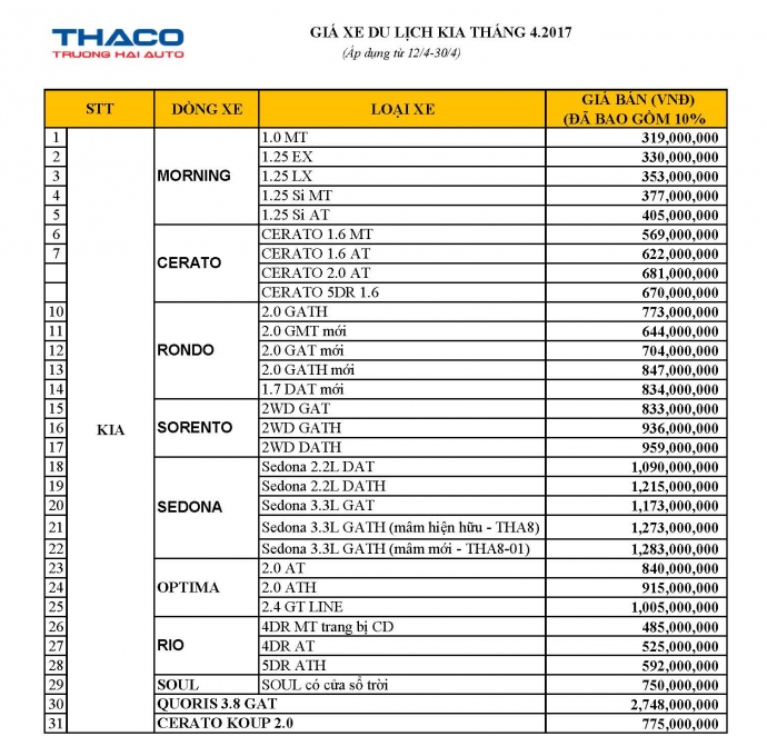 BANG GIA XE KIA ap dung tu 12.4