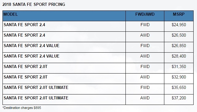 Santa-Fe-Sport-Pricing