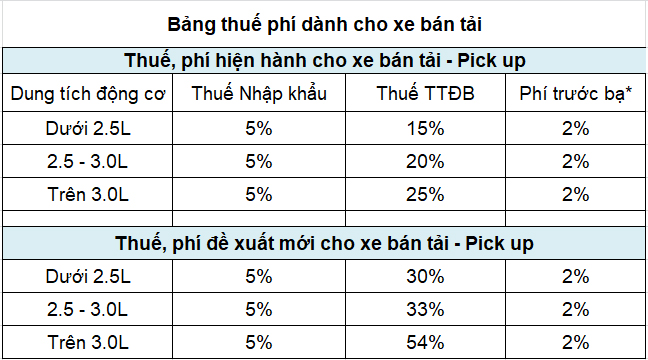 Thue phi Pickup 2018