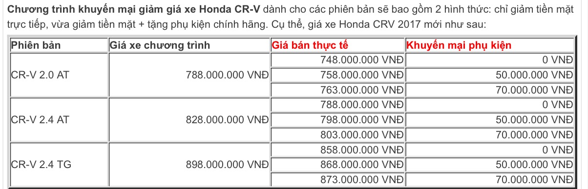 bang-gia-xe-honda-cr-v