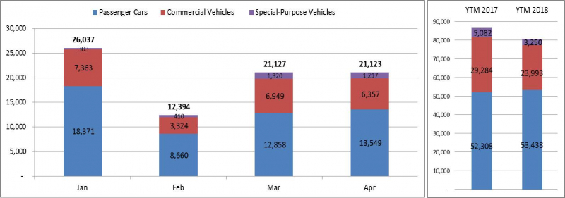 Cover Letter Sales report - April 2018 - VIE