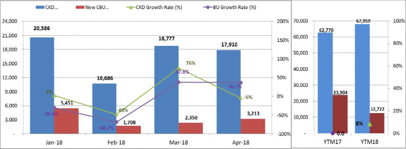 Cover Letter Sales report - April 2018 - VIE 2