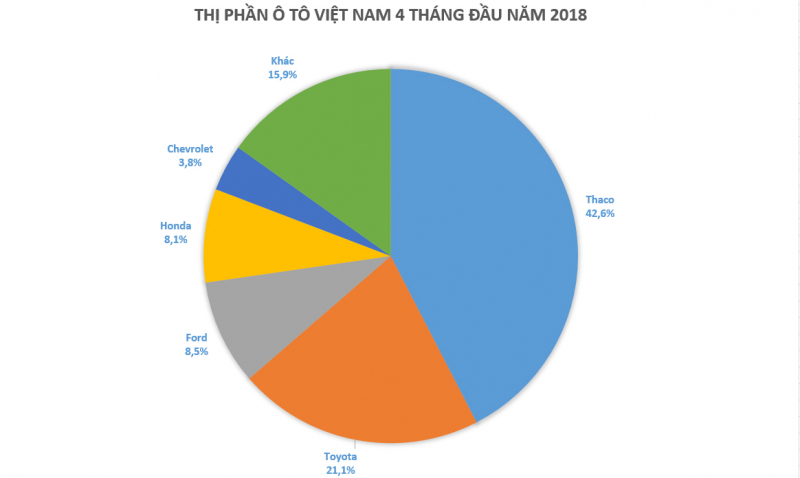 Thi phan VAMA