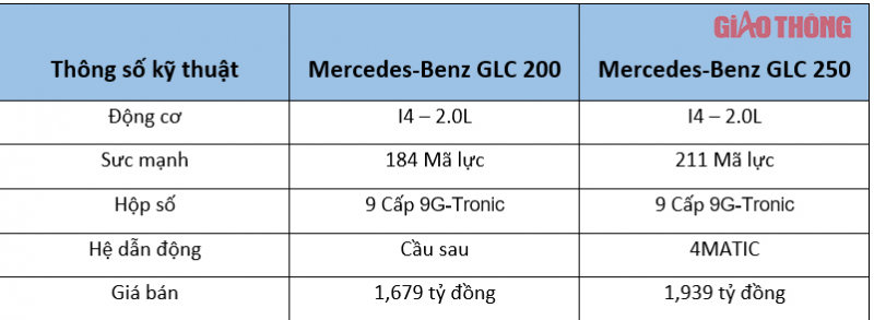 GLC200