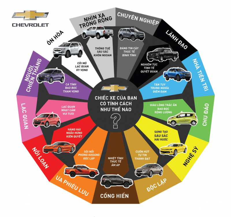 Chevrolet Color Wheel Vietnam_VN