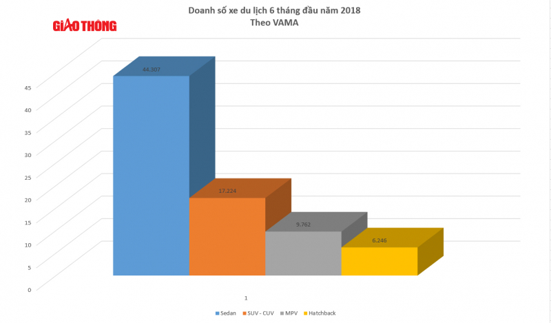 Doanh so 2018