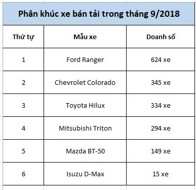 Ban tai 9.2018