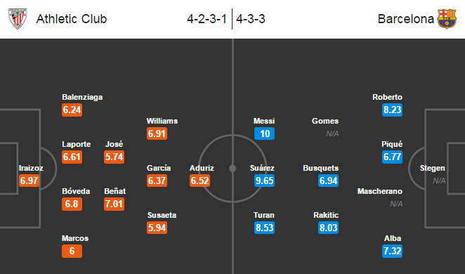 dhdk-bilbao-barca