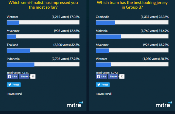 poll