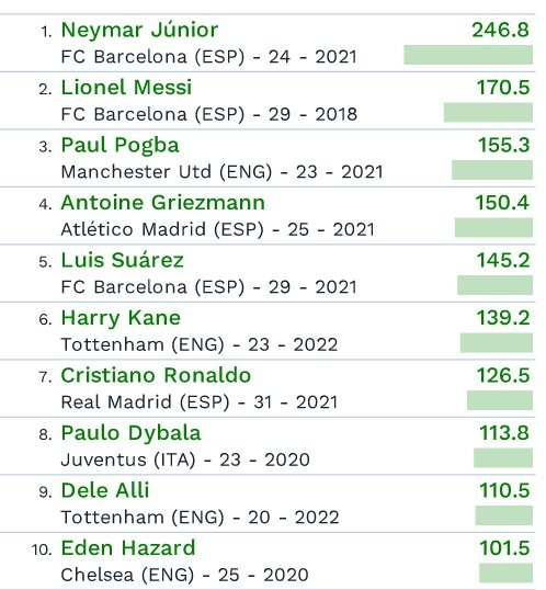 Neymar-Ronaldo