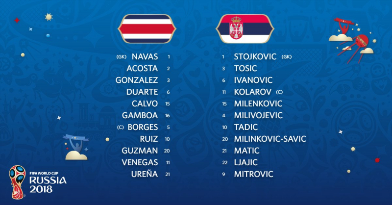 costa-rica-serbia-lineup