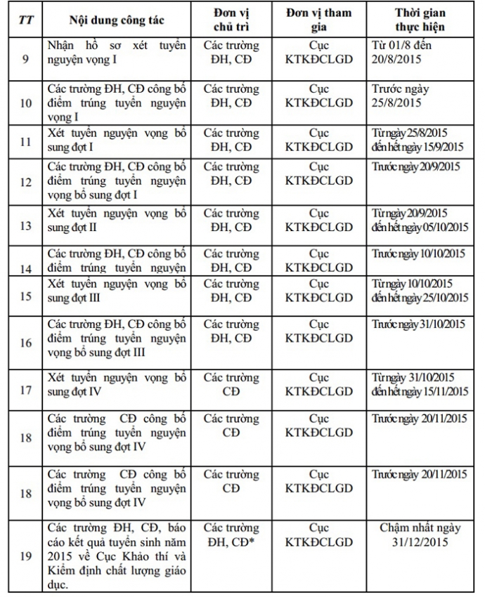 lịch xet tuyên dai hoc 2015