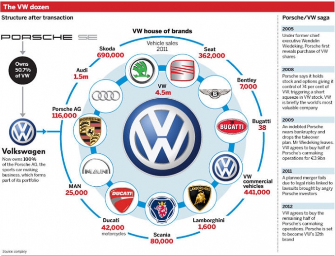 nhưng-dieu-chua-biet-ve-volkswagen