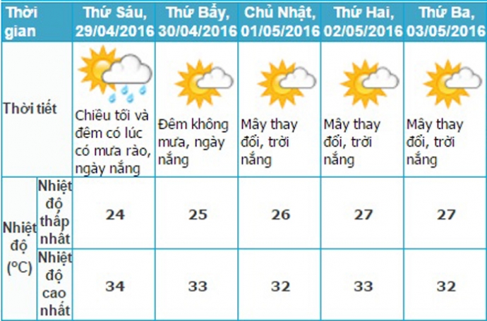 thoi-tiet-nghi-le-30.4-da-nang