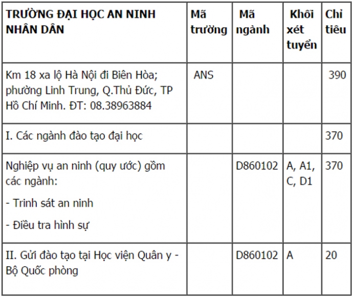 ÐH-An-ninh