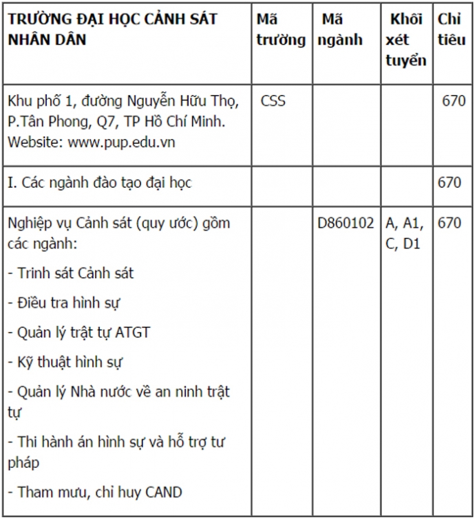 ÐH-Canh-sat