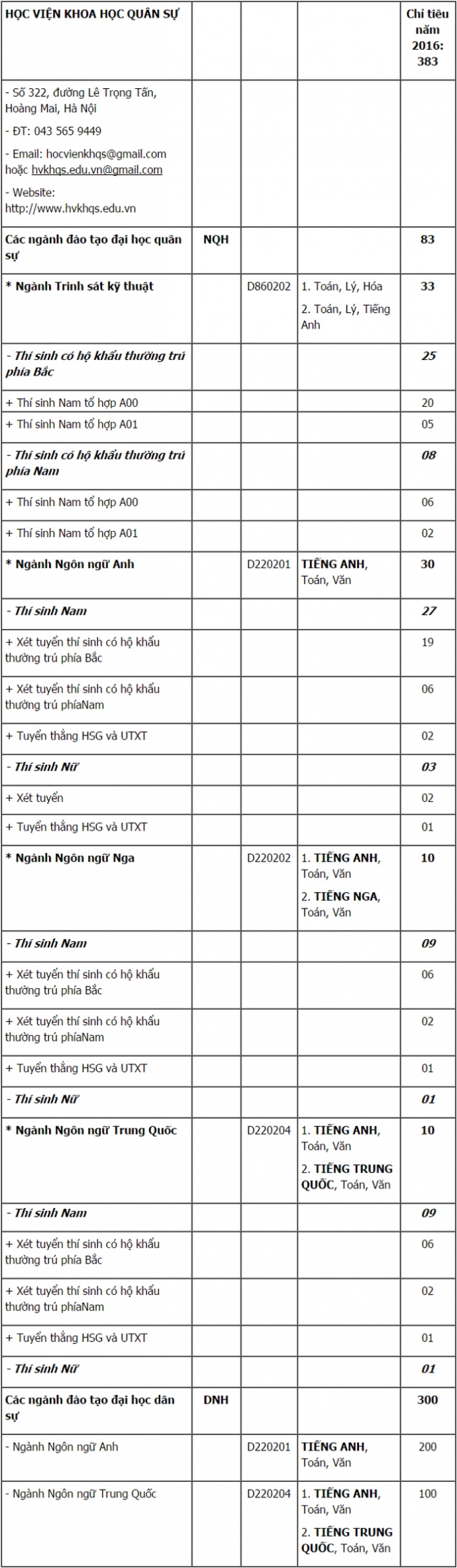 HV-khoa-hoc-qs