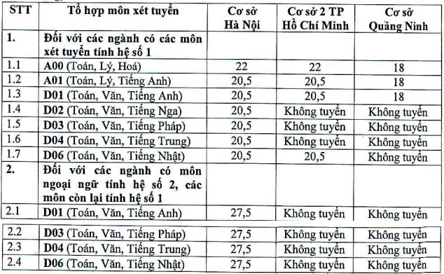 dai-hoc-ngoai-thuong