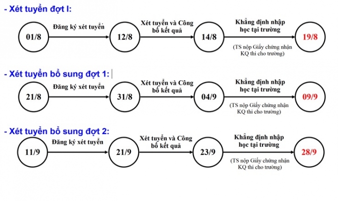 lich-xet-tuyen-dai-hoc