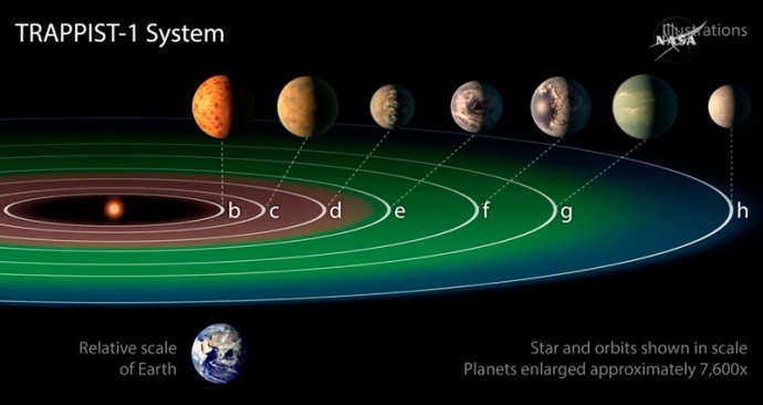 nasa su song ngoai trai dat2