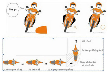 Để an toàn, bạn chỉ nên ôm cua ở tốc độ dưới 40 km/h