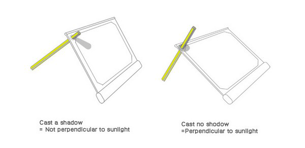 Cách thức đơn giản giúp người dùng tìm được điểm đặt Solarade vuông góc với ánh sáng mặt trời (điểm tối ưu năng lượng nhận được