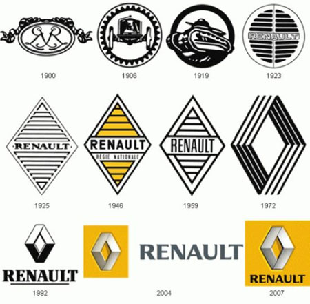 So với thời kỳ đầu, logo của Renault đã trở nên dễ hiểu hơn khá nhiều. Ban đầu, logo là sự cách điệu của tên các anh em nhà Renault: Louis, Ferdinand và Marcel. Hình xe tăng được thay thế vào các năm sau đó tượng trưng cho thời kỳ hãng làm xe tăng hạng nhẹ cho các nước đồng minh. Cuối cùng, chữ Renault và biểu tượng hình viên kim cương vững chắc và sáng lóa được duy trì tới tận ngày nay