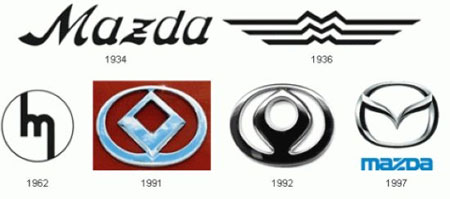 Trong lịch sử phát triển, Mazda đã thay đổi logo nhiều lần để phù hợp với từng giai đoạn. Riêng năm 1936 có ý nghĩa đặc biệt nhất khi chữ M được cách điệu thành hình tượng của thành phố Hiroshima. Nhưng sau khi thành phố này bị phá hủy bởi bom nguyên tử, Mazda đã thiết kế lại logo và hoàn thiện tới ngày nay với ý nghĩa tượng trưng cho một đôi cánh, mặt trời và một vòng ánh sáng giống như một chú chim sải cánh không biết mệt mỏi, bay cao và xa hơn