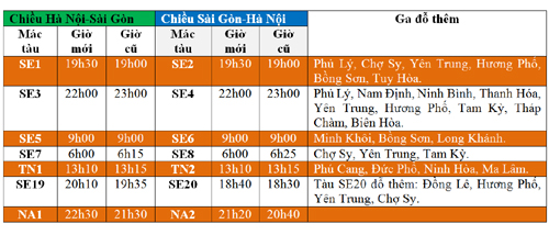 Bảng thay đổi giờ tàu và ga đỗ thêm của một số đoàn tàu