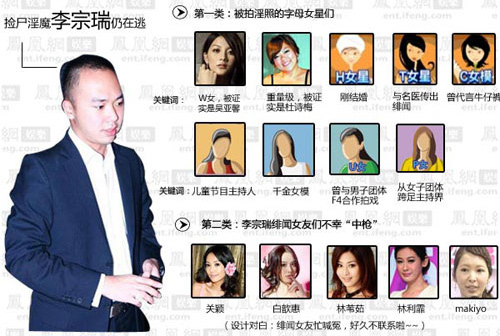 Lý Tông Hựu từng tấn công tình dục với hàng loạt phụ nữ nghệ sỹ Đài Loan