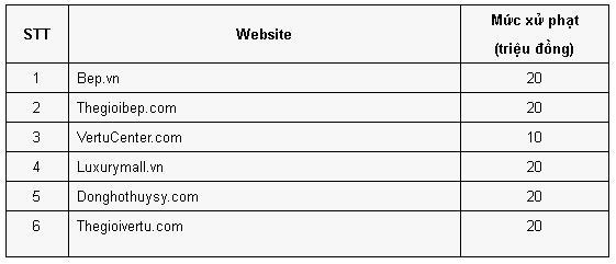 Danh sách 6 website bị phạt 