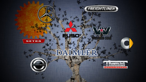 Daimler sở hữu Mercedes, Freightliner, Fuso, Western Star và Bharat Benz cùng một số thương hiệu khác.