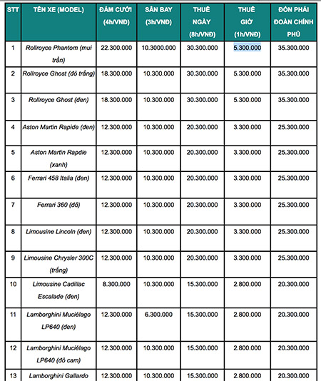 Bảng giá cho thuê siêu xe và xe siêu sang của một công ty dịch vụ tại Việt Nam