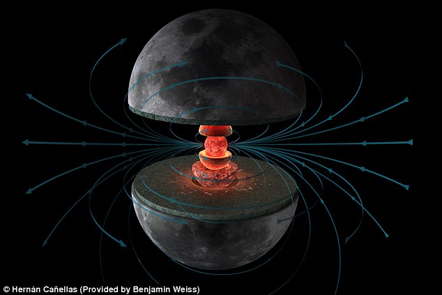 Mô phỏng phương thức tạo ra từ tính trên mặt trăng của các nhà khoa học 