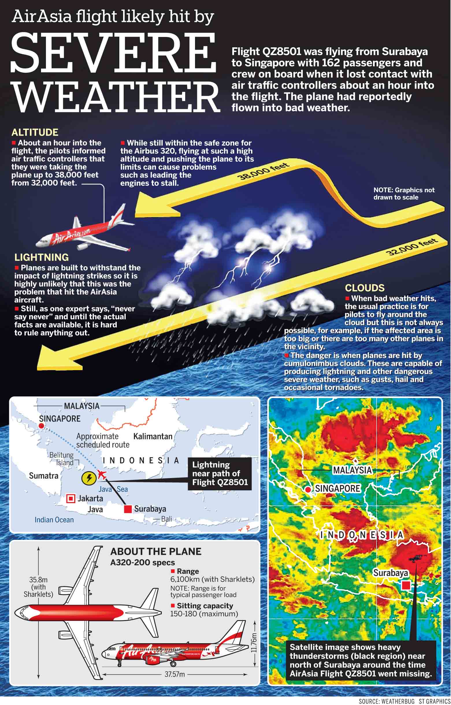 Đồ họa của Stratistimes về diễn biến thời tiết thời điểm QZ8501 mất tích
