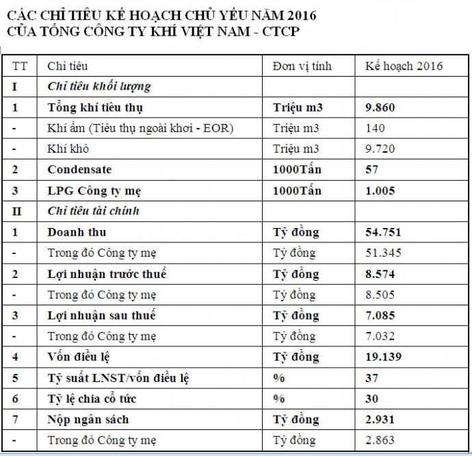 Bieu-chi-tieu-2016