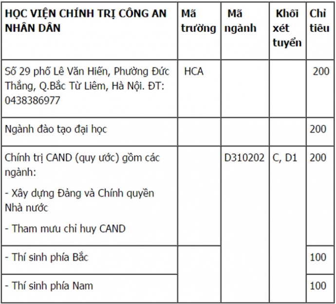 HV-Chinh-tri-CA