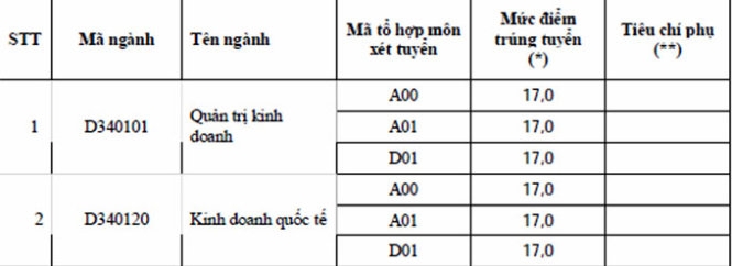 Ngoại thương cơ sở quảng ninh