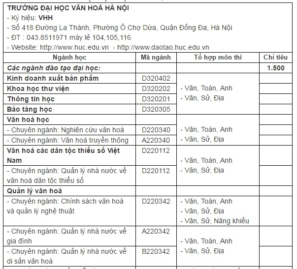 chỉ tiêu đại học văn hóa