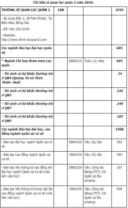 chỉ tiêu sỹ quan lục quân 2