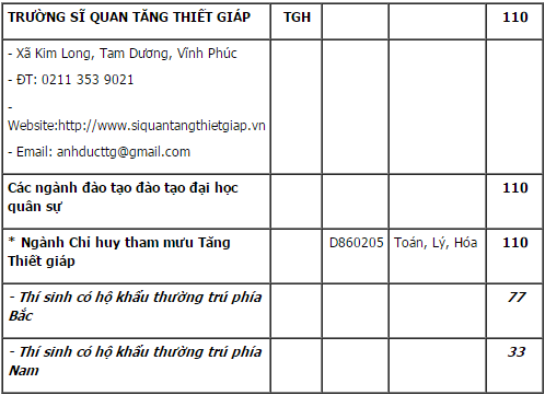 chỉ tiêu sỹ quan tăng thiết giáp